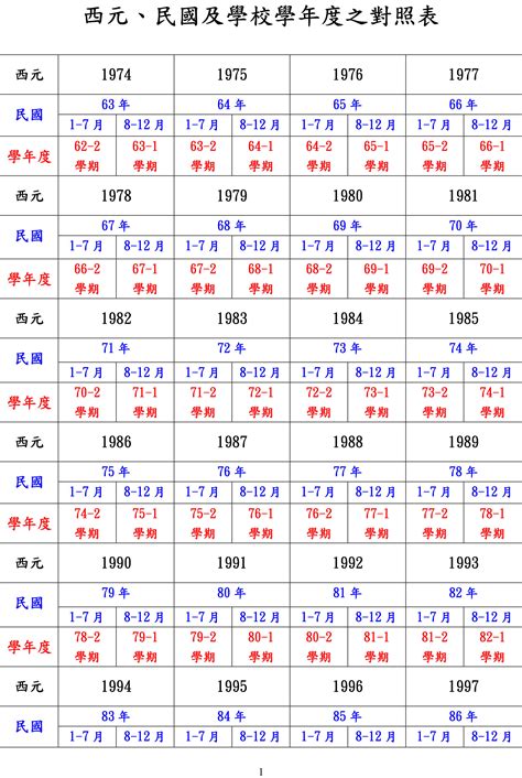 74屬什麼|民國74年出生 西元 年齢對照表・台灣國定假期